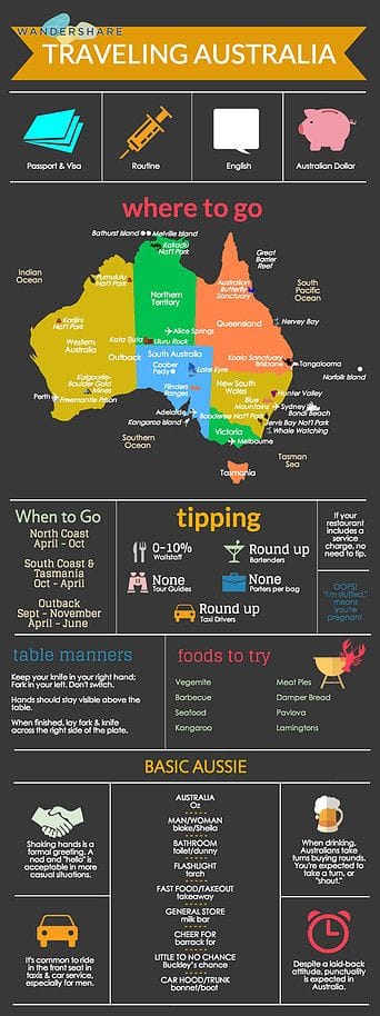 Teach English In Australia