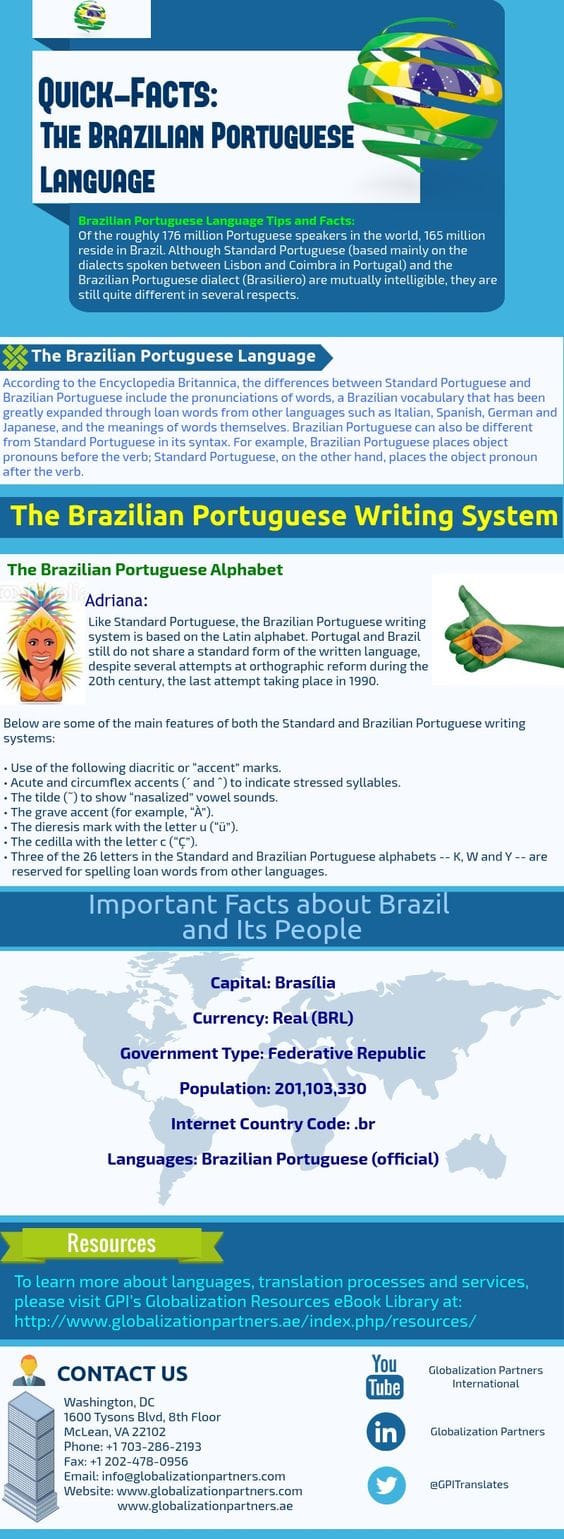 Teach English In Brazil