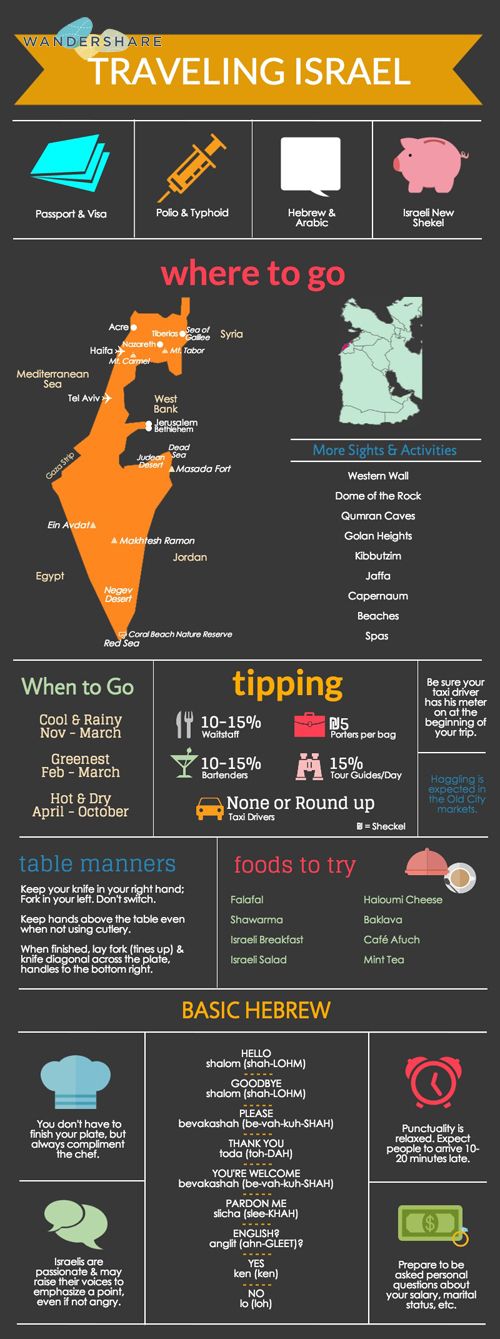 Teach English In Israel Teach English In Israel