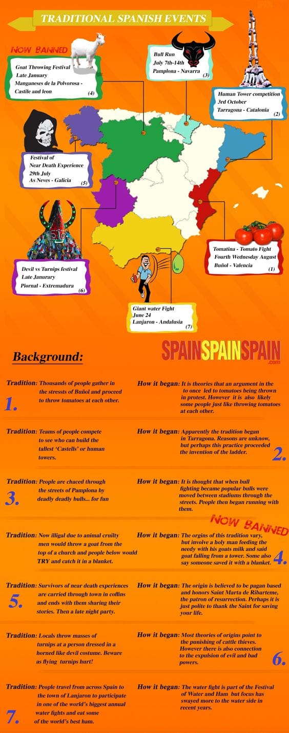 Teach English In Spain